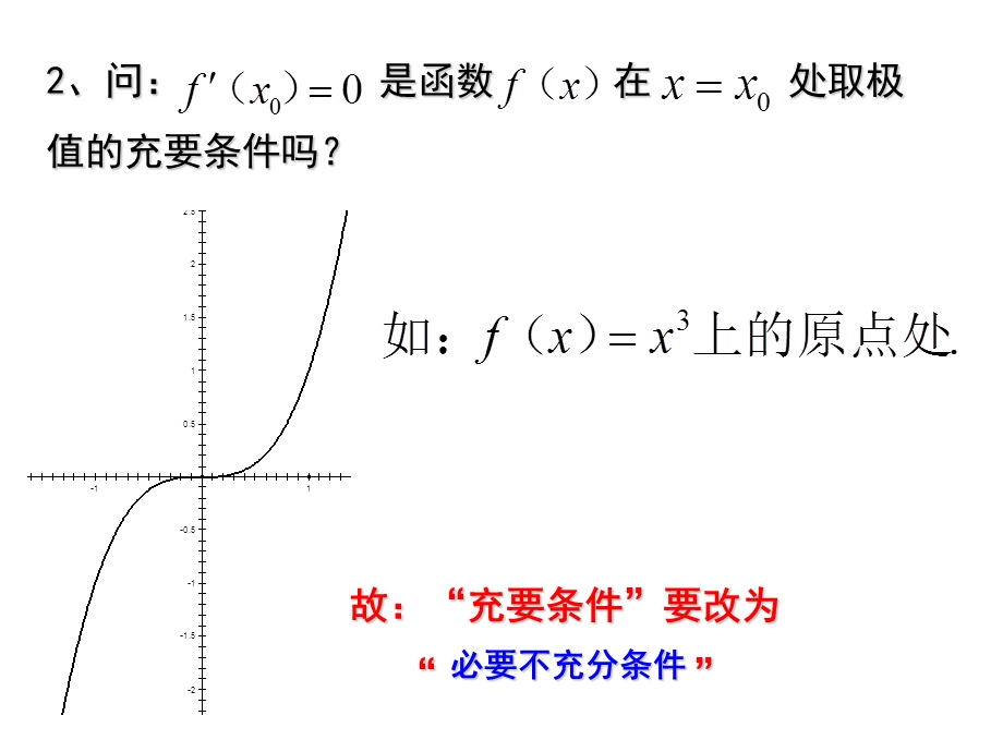 导数最大值与最小值.ppt_第3页