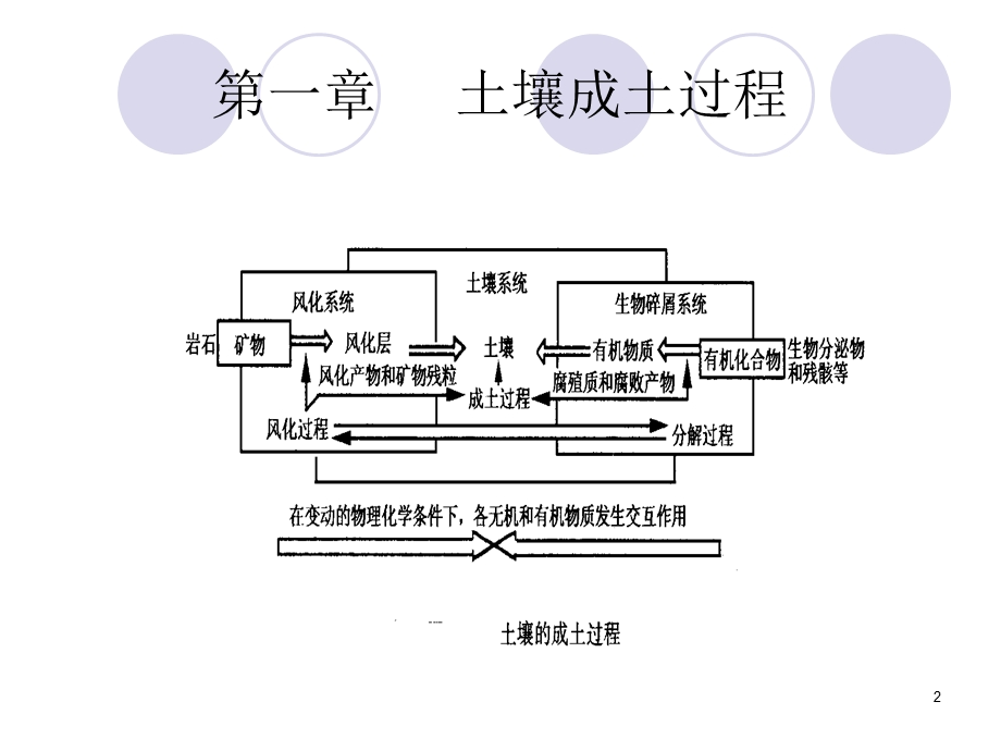 土壤环境化学教学课件.ppt_第2页