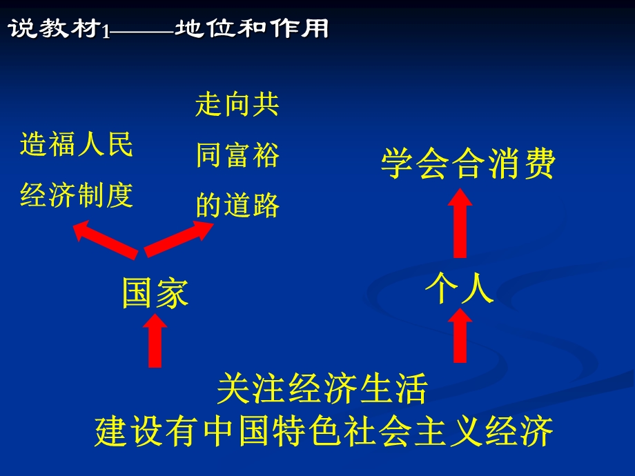 学会合理消费说.ppt_第3页