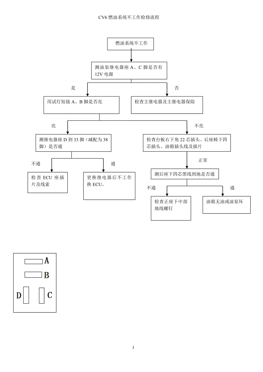 汽车启动不起检修流程.doc_第3页