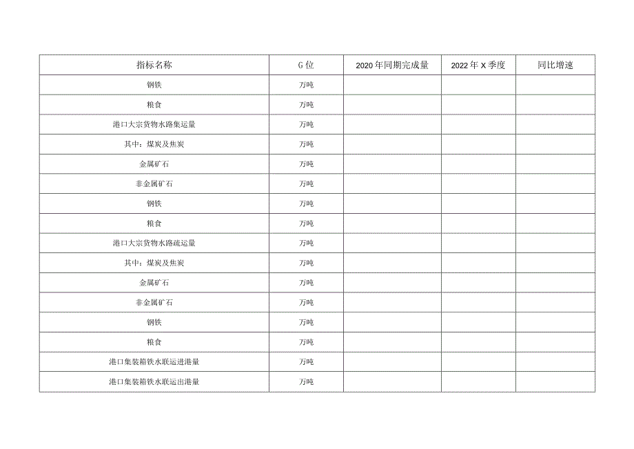 运输结构调整工作监测分析表.docx_第3页