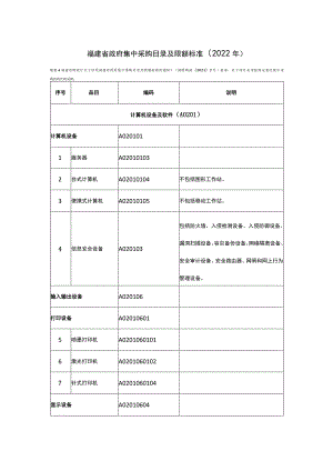 福建省政府集中采购目录及限额标准（2022年）.docx