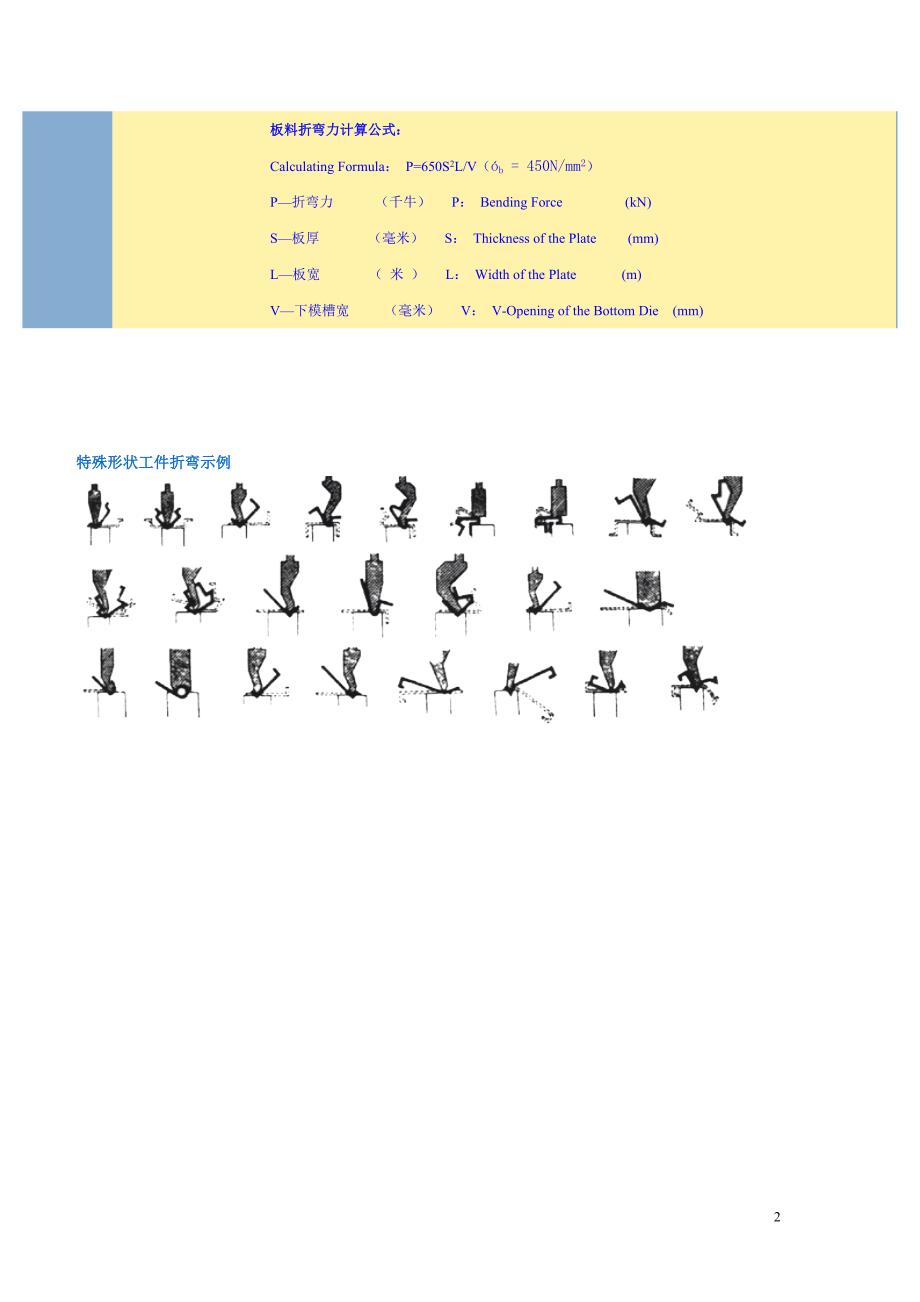 板料折弯力数据表.doc_第2页