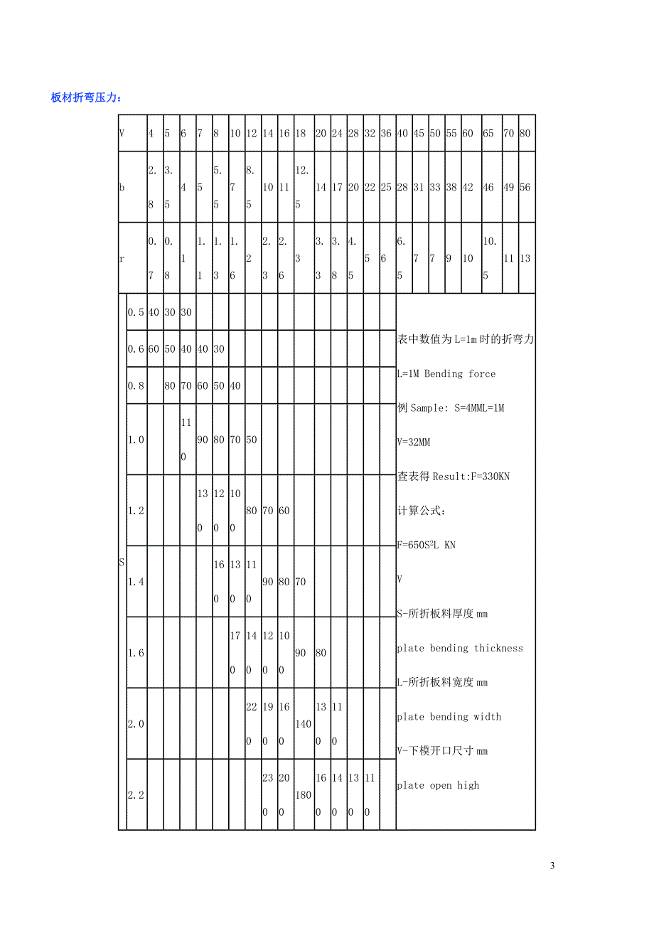 板料折弯力数据表.doc_第3页