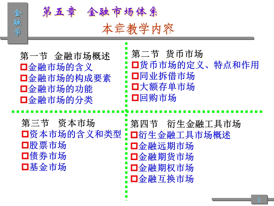 5章金融市场体系.ppt_第2页