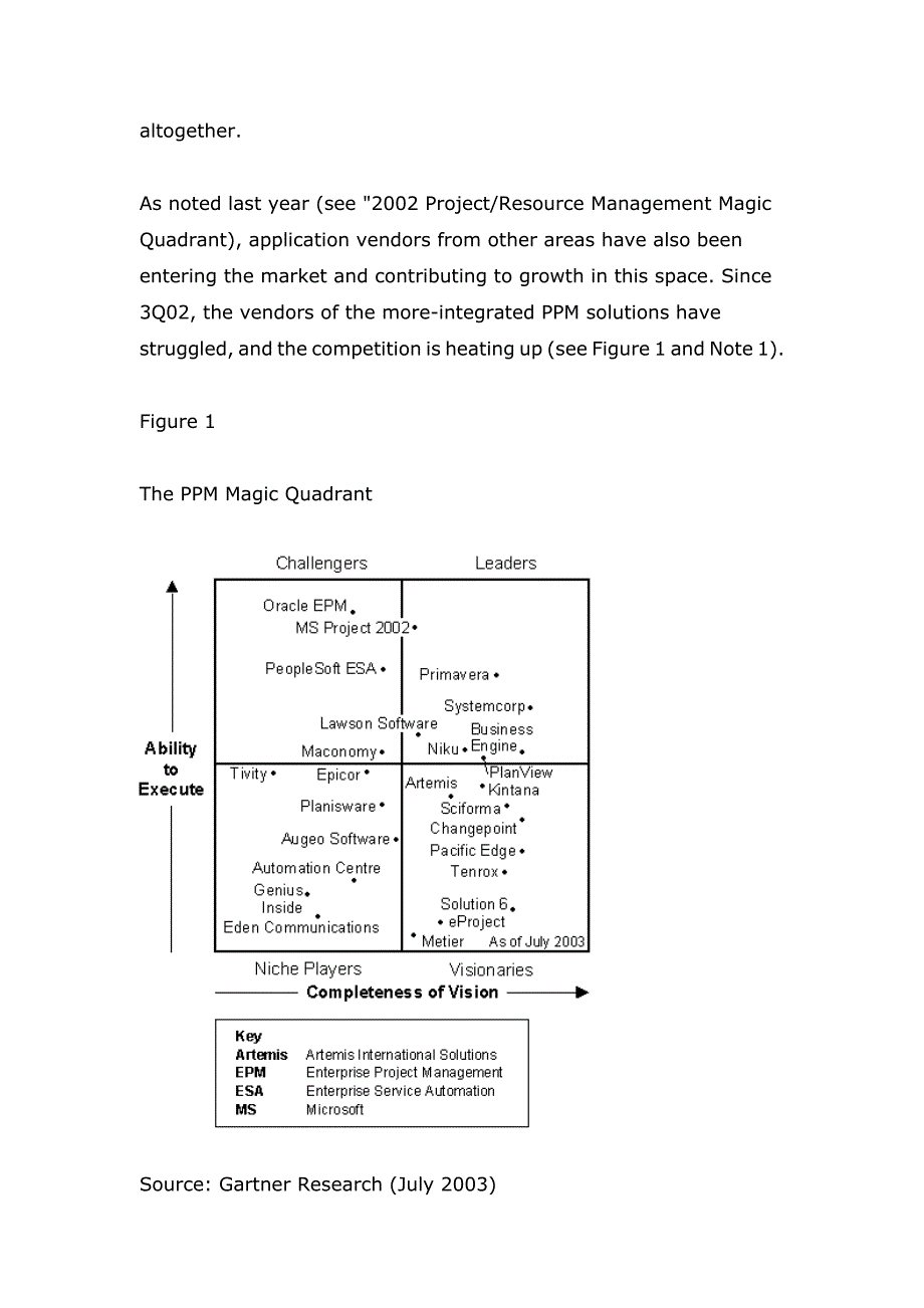 GARTNER项目组合管理软件的魔方图（英文DOC 15页）.doc_第3页