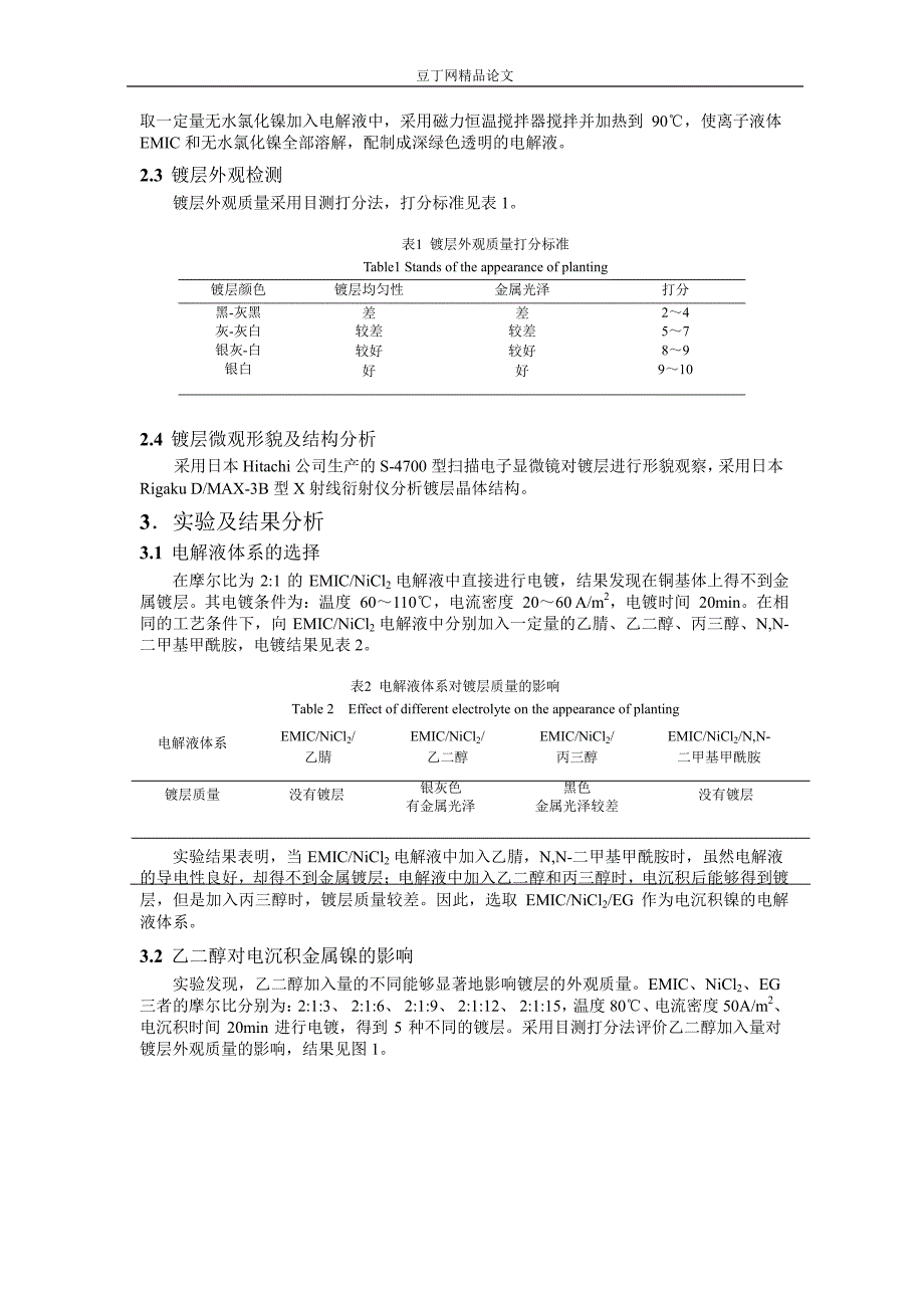 离子液体中电沉积金属镍的研究1.doc_第2页