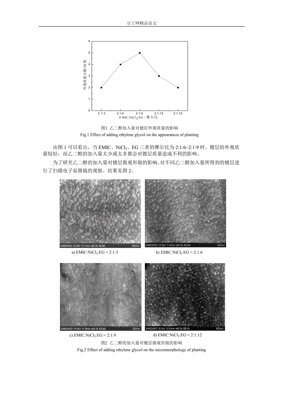 离子液体中电沉积金属镍的研究1.doc_第3页