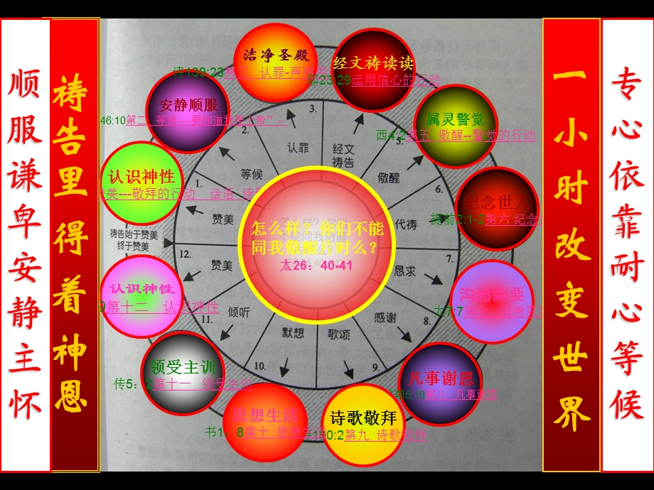 小时改变世界陈.ppt_第1页