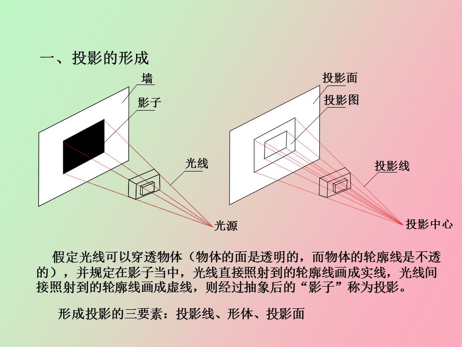 土木工程识图.ppt_第2页