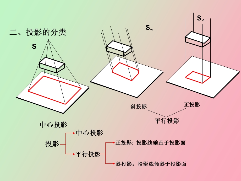 土木工程识图.ppt_第3页