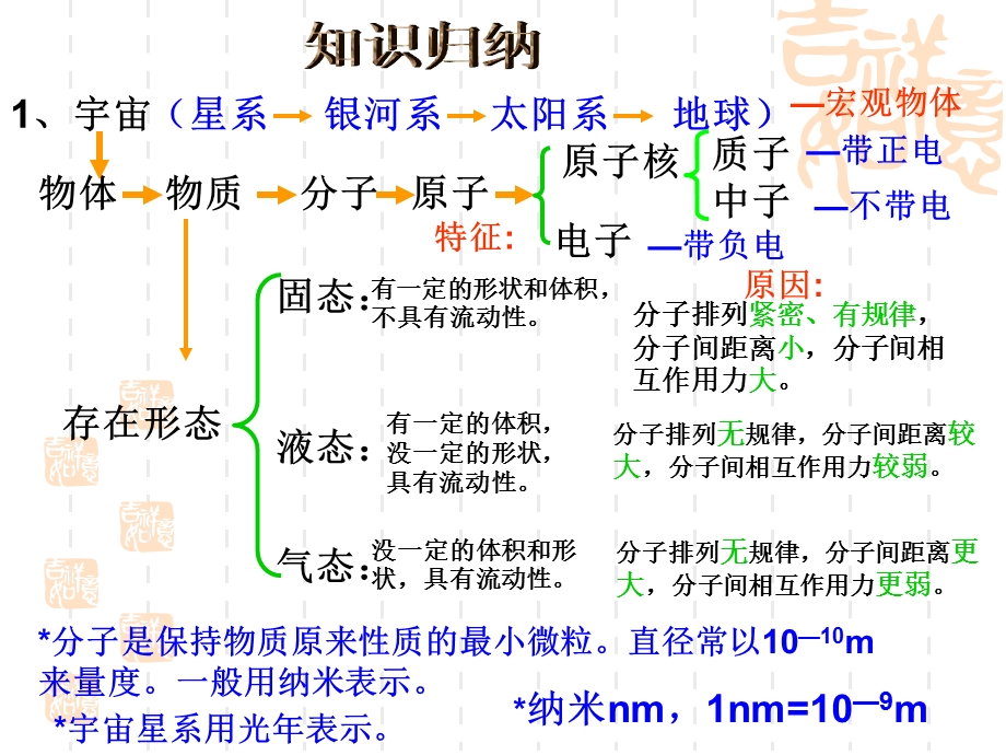 基础知识人教版.ppt_第2页