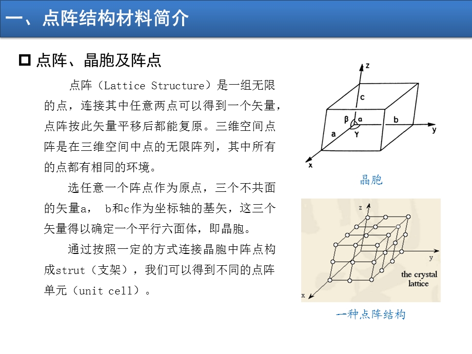 基于3D打印的周期性点阵结构材料的简介.ppt_第2页