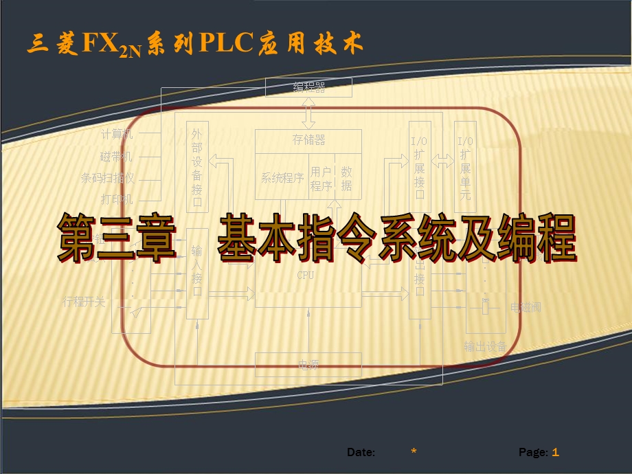 基本指令系统及编程.ppt_第1页