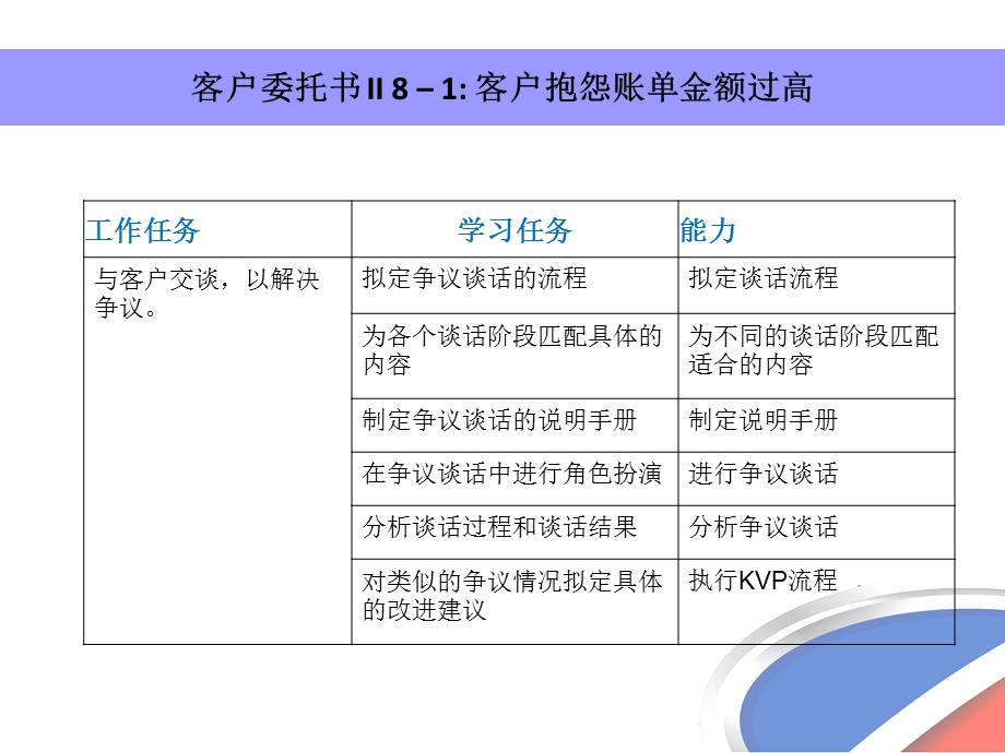 客户抱怨账单费用过高.ppt_第2页