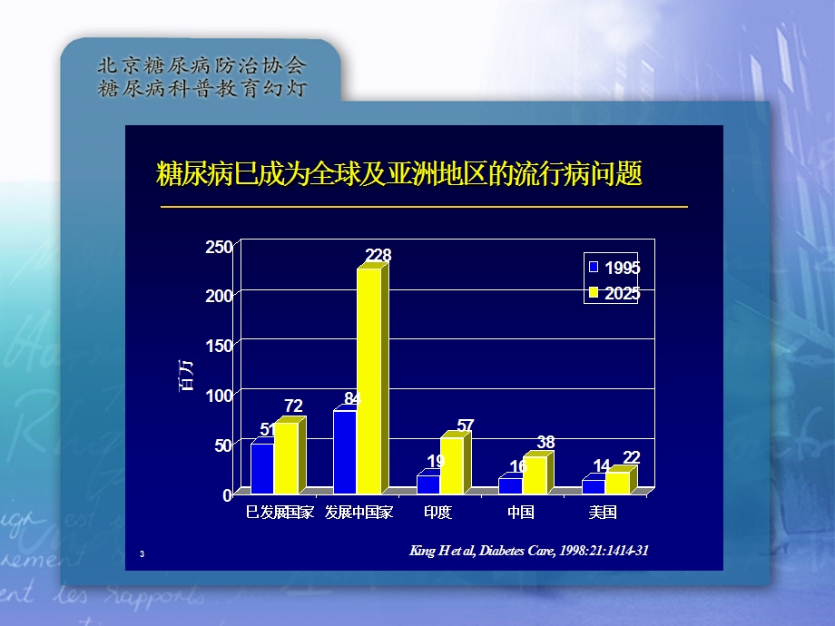 密切关注病情进展(糖尿病的监测).ppt_第2页