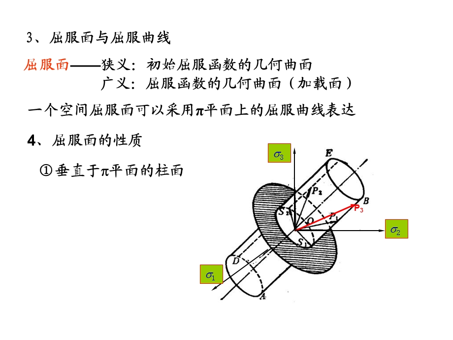 塑性力学3到5章、屈服条.ppt_第3页