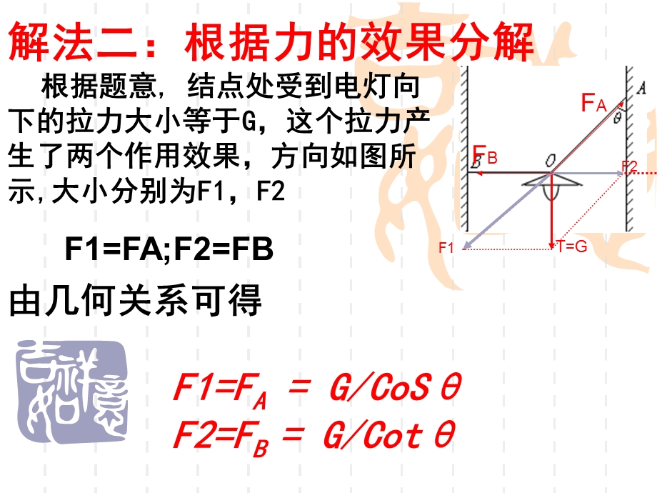 平衡问题的解题思路.ppt_第3页