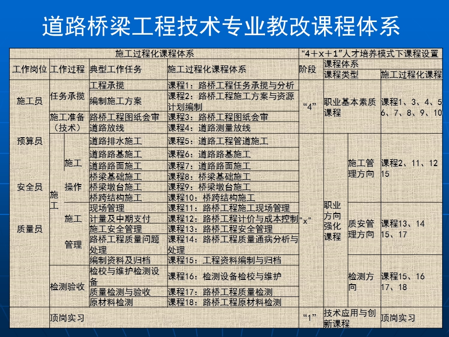 图纸会审讲解.ppt_第2页