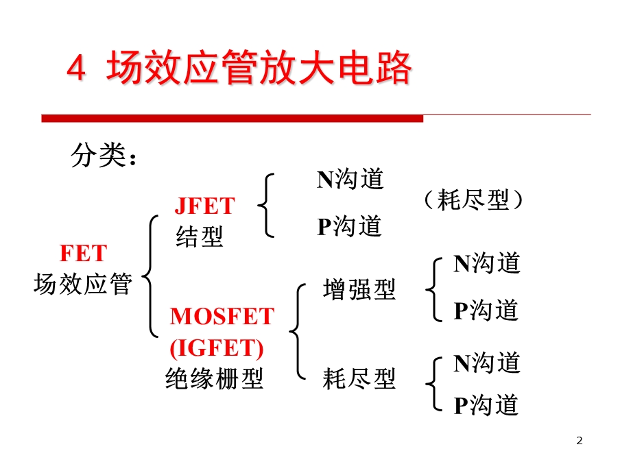 康华光《电子技术基础(模拟部分)》cha课件.ppt_第2页