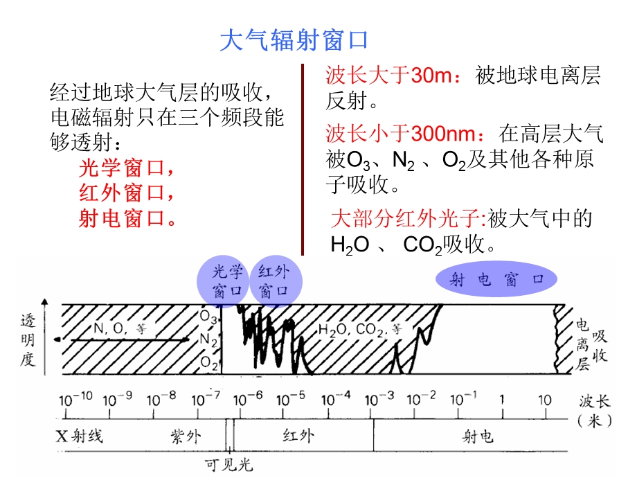 天体物理05辐射机制.ppt_第2页