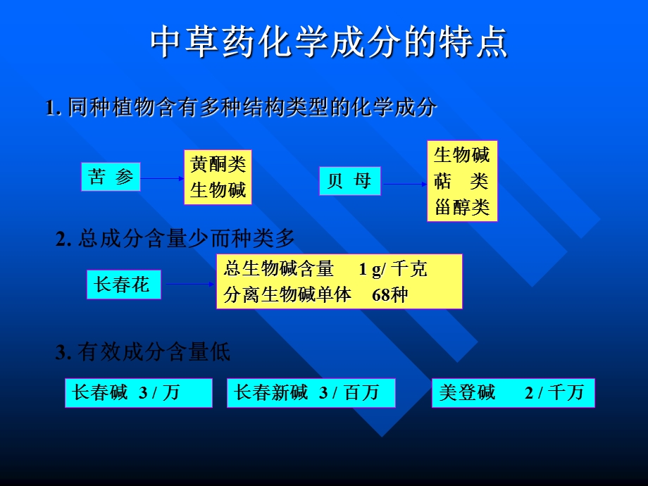 天然药物化学-第二节提取分离方法.ppt_第2页