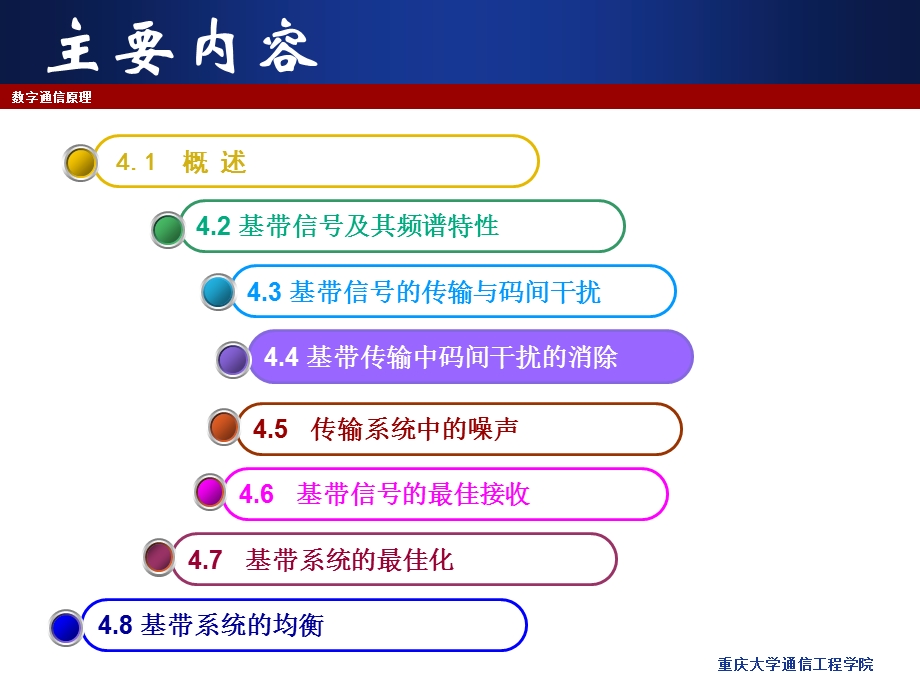 基带传输中码间干扰的消除.ppt_第2页