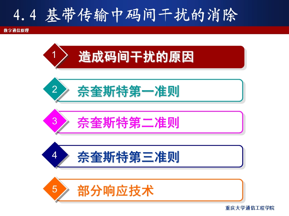 基带传输中码间干扰的消除.ppt_第3页