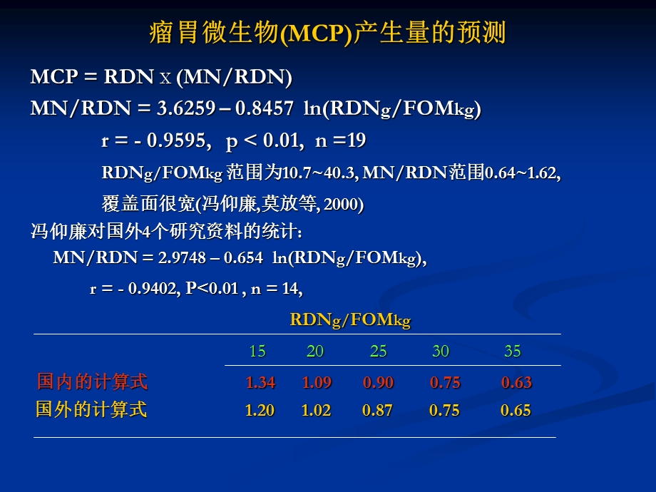 奶牛蛋白质和氨基酸营养体系.ppt_第3页