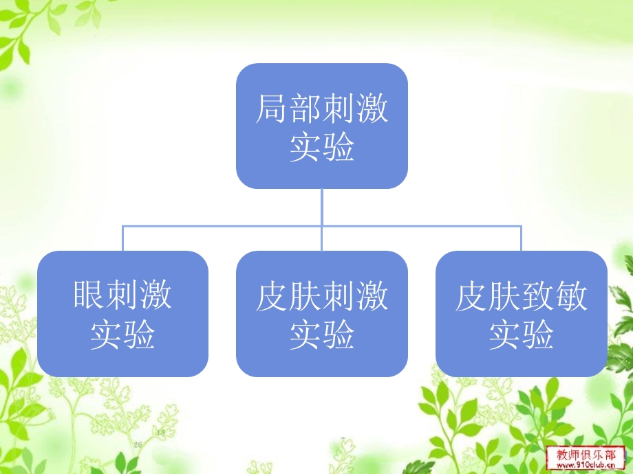 局部刺激实验.ppt_第3页