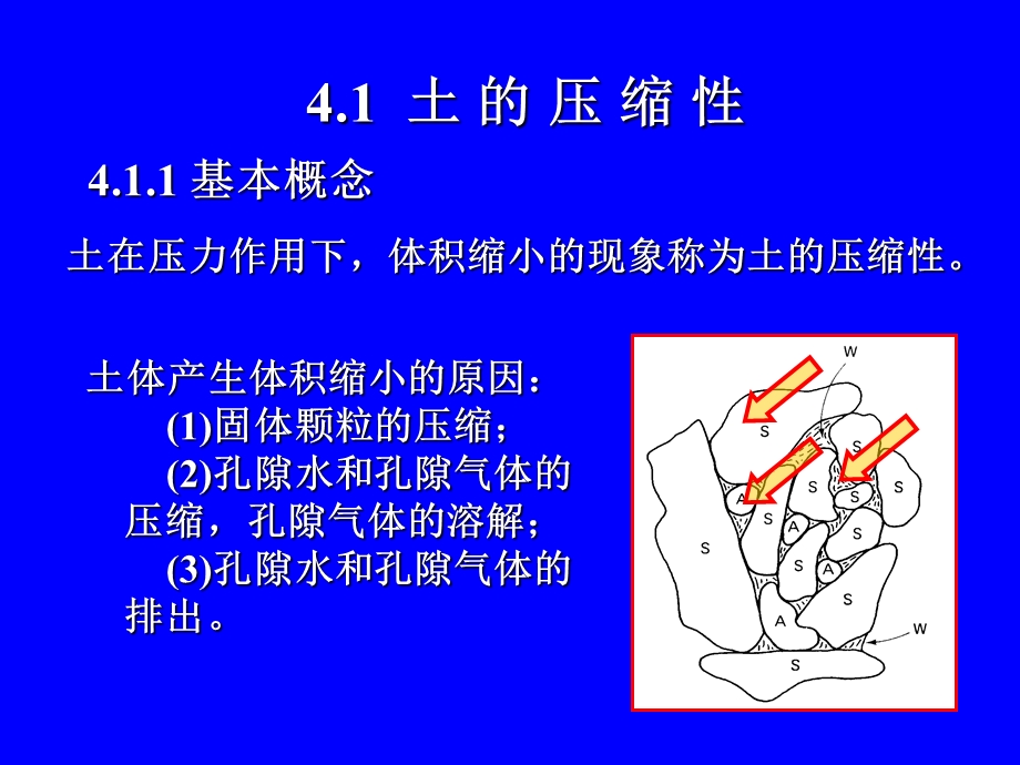 土的压缩和地基沉降计算教学.ppt_第3页