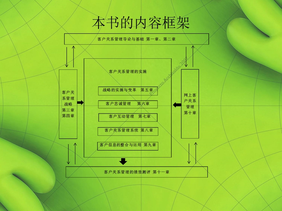 客户关系管理导论.ppt_第2页