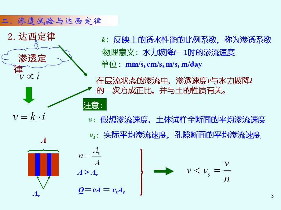 土力学第三章吐得渗透性.ppt_第3页