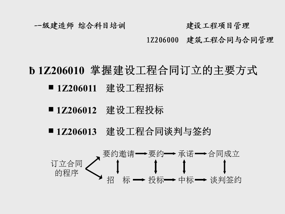 建筑工程合同与合同.ppt_第3页