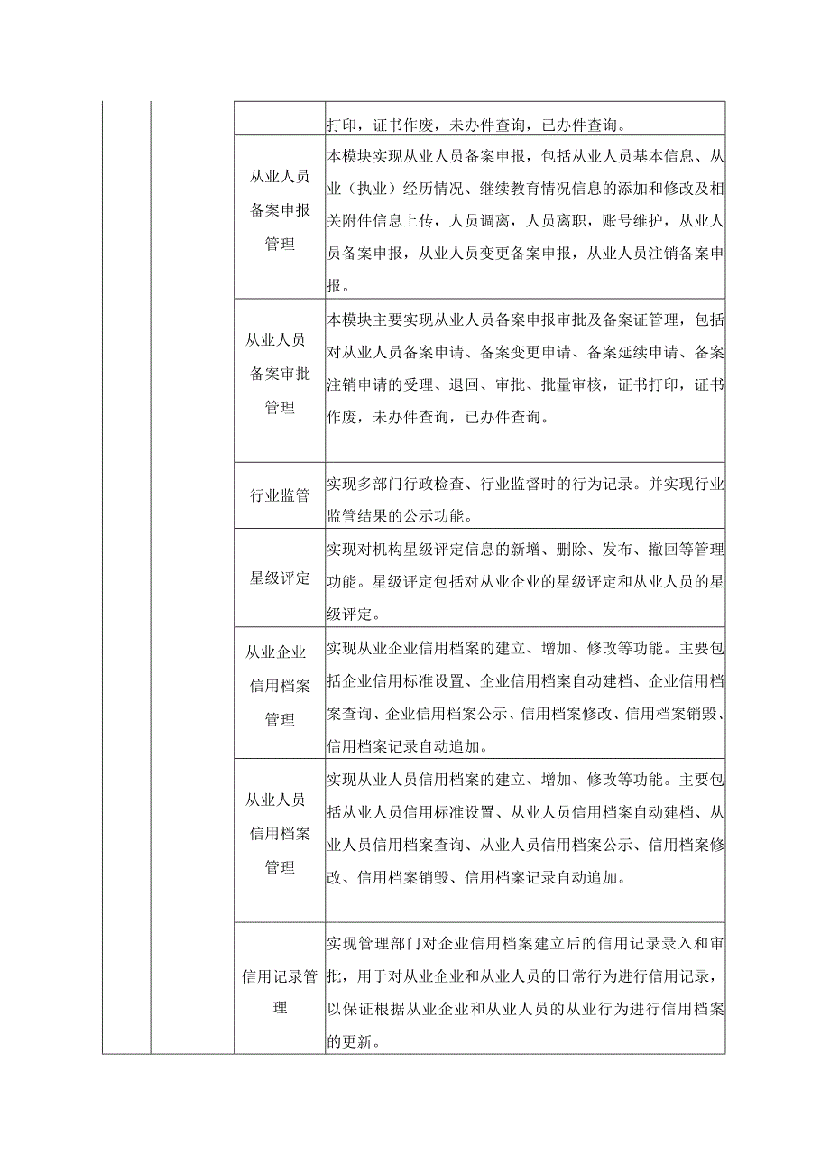 租房市场服务应用“安心租房”项目建设内容.docx_第3页