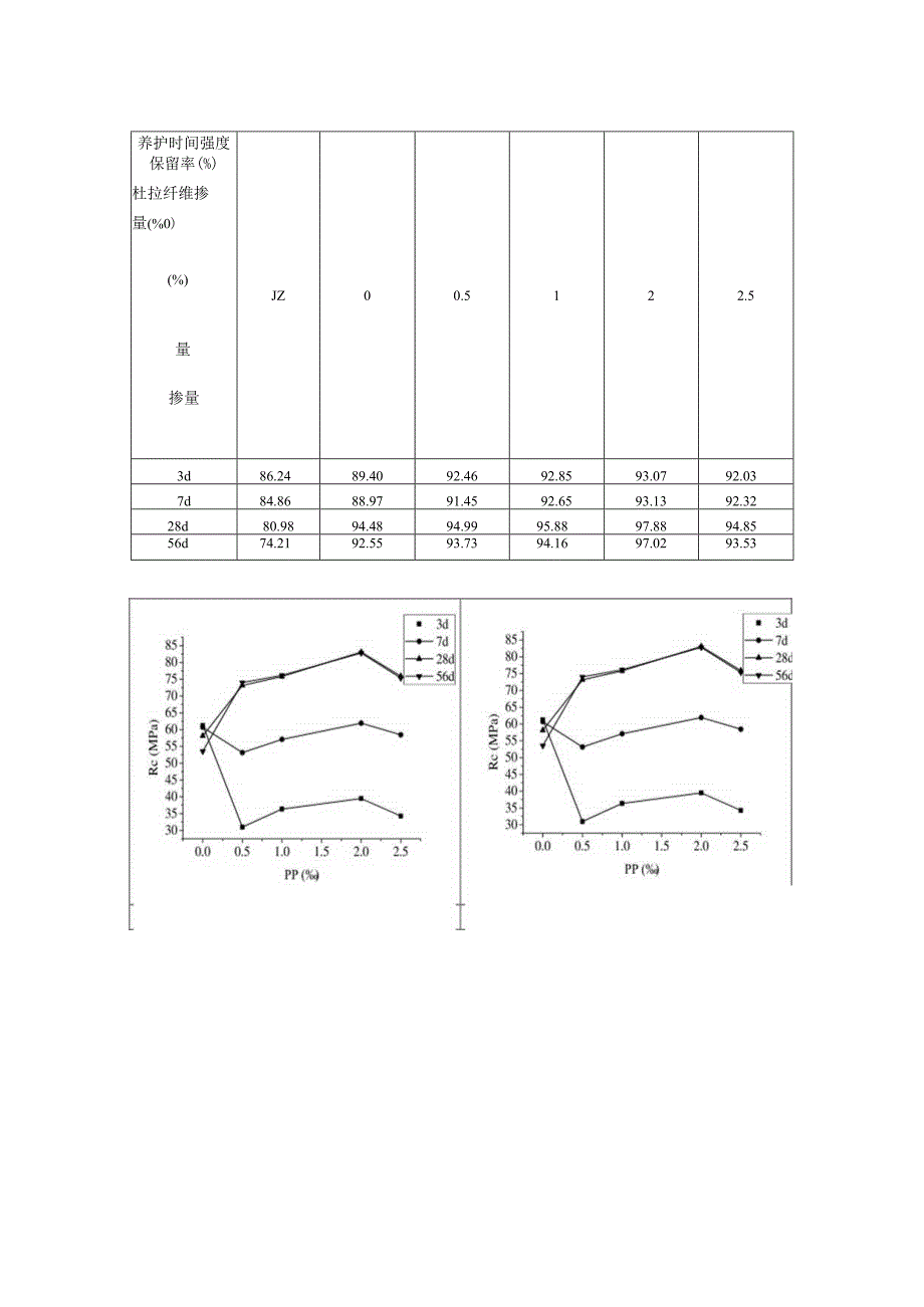 镁水泥耐水性试验.docx_第2页