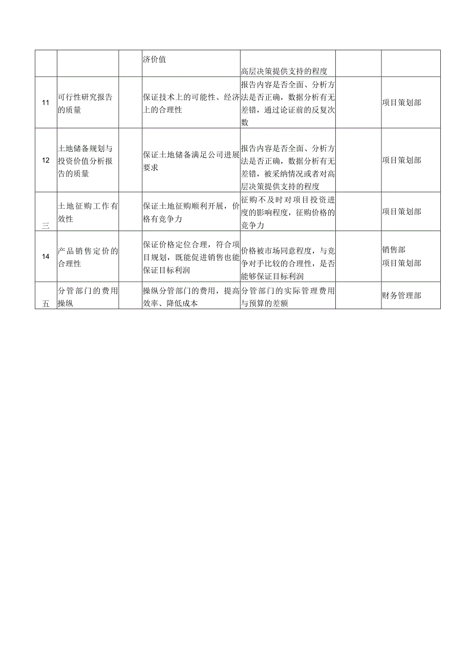 某集团岗位任务绩效指标.docx_第3页