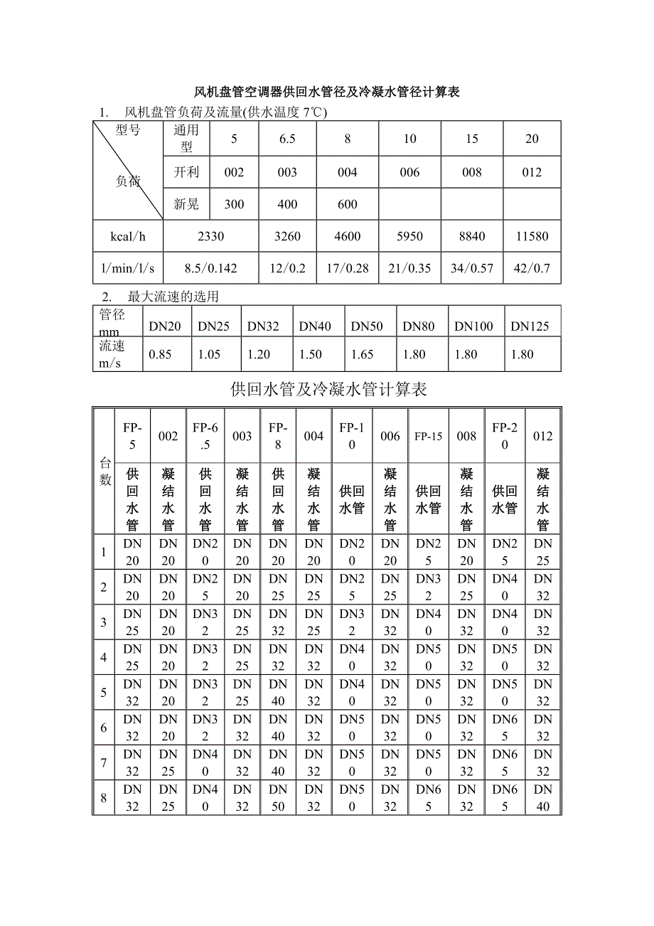 k风机盘管空调器供回水管径及冷凝水管径计算表.doc_第1页