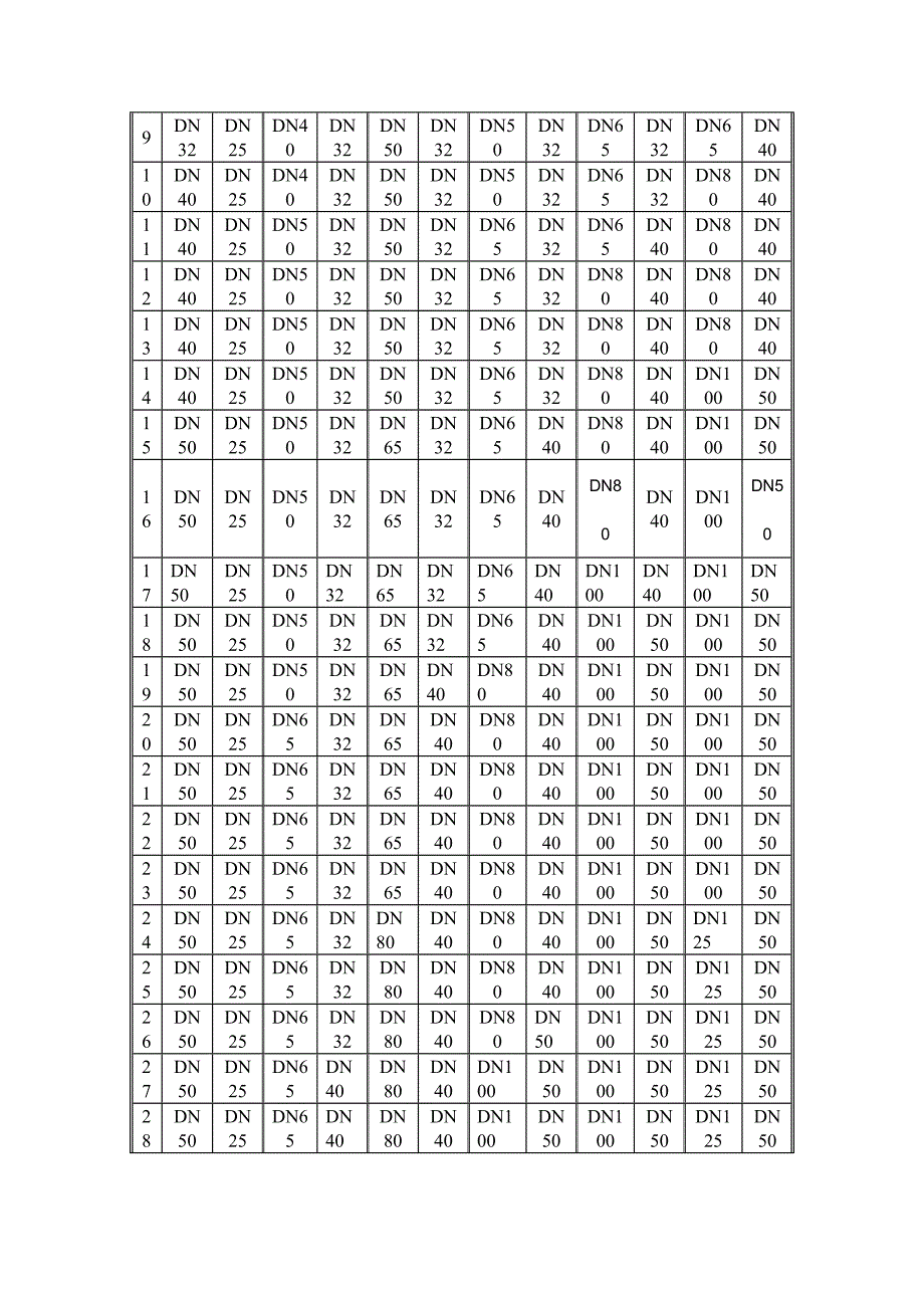 k风机盘管空调器供回水管径及冷凝水管径计算表.doc_第2页