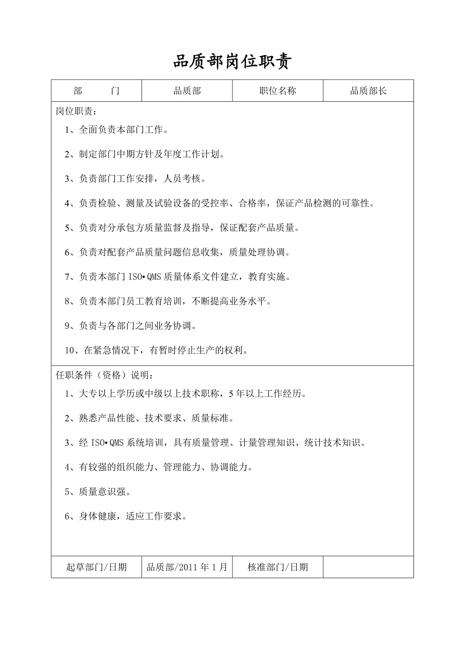 质量部岗位职务说明书.doc_第1页