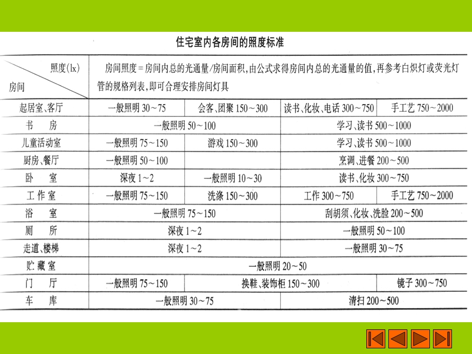 室内照明设计实例分析-住宅照明设计.ppt_第3页