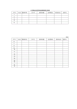 小区物业自控系统故障报修记录表.docx