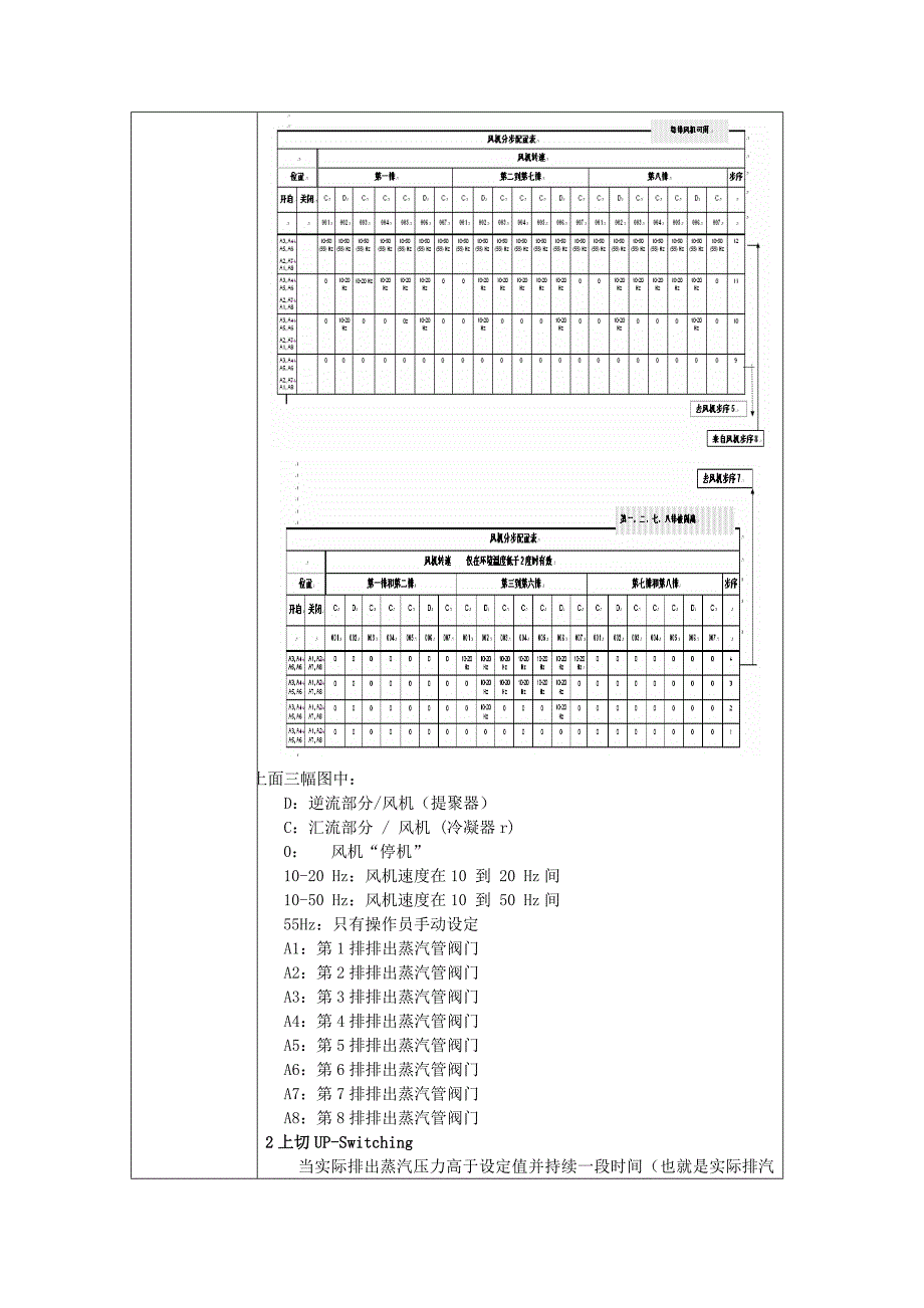 空冷系统排汽压力控制.doc_第2页