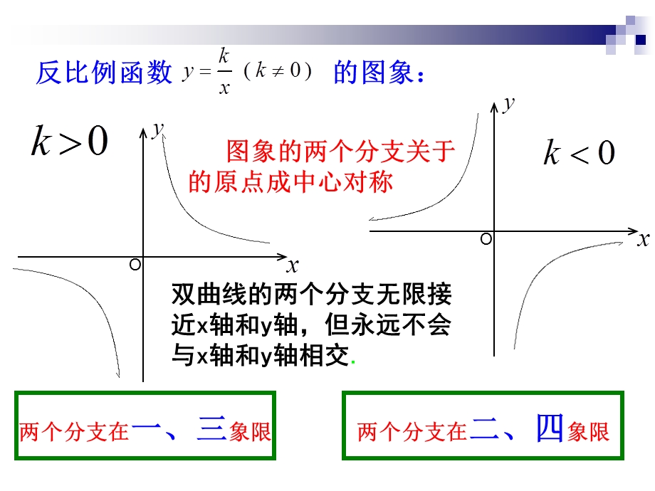 6.2反比例函数的图像与性质2.ppt_第3页