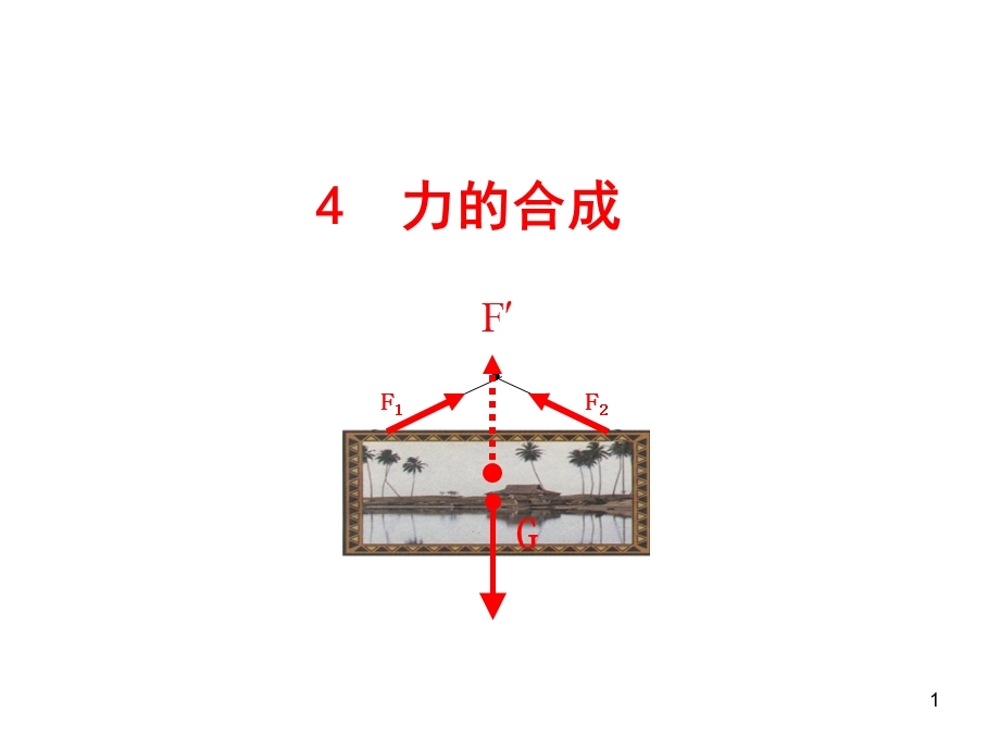 4力的合成用.ppt_第1页