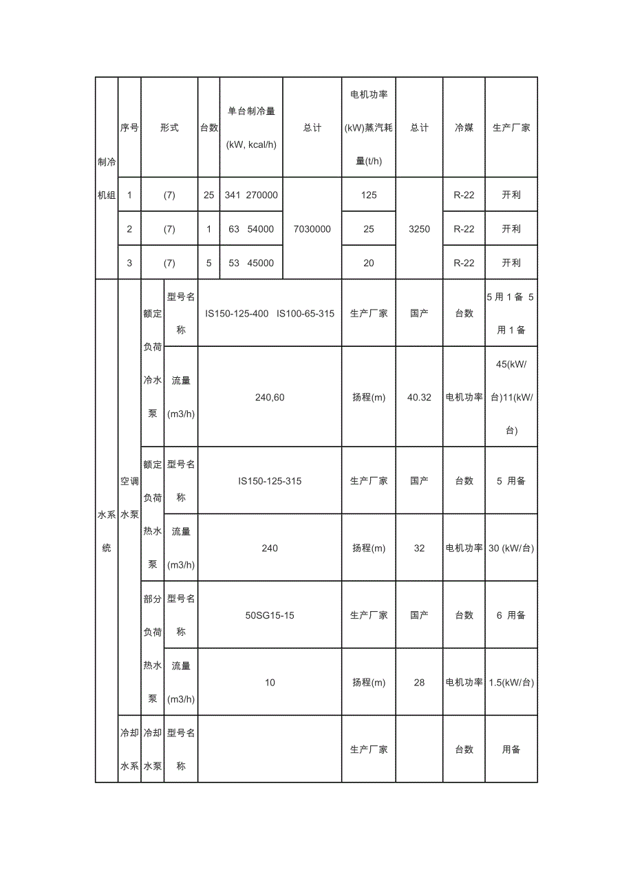 东方明珠广播电视塔空调设计　东方明珠广播电视塔是上海的标志性建筑高度468.doc_第3页