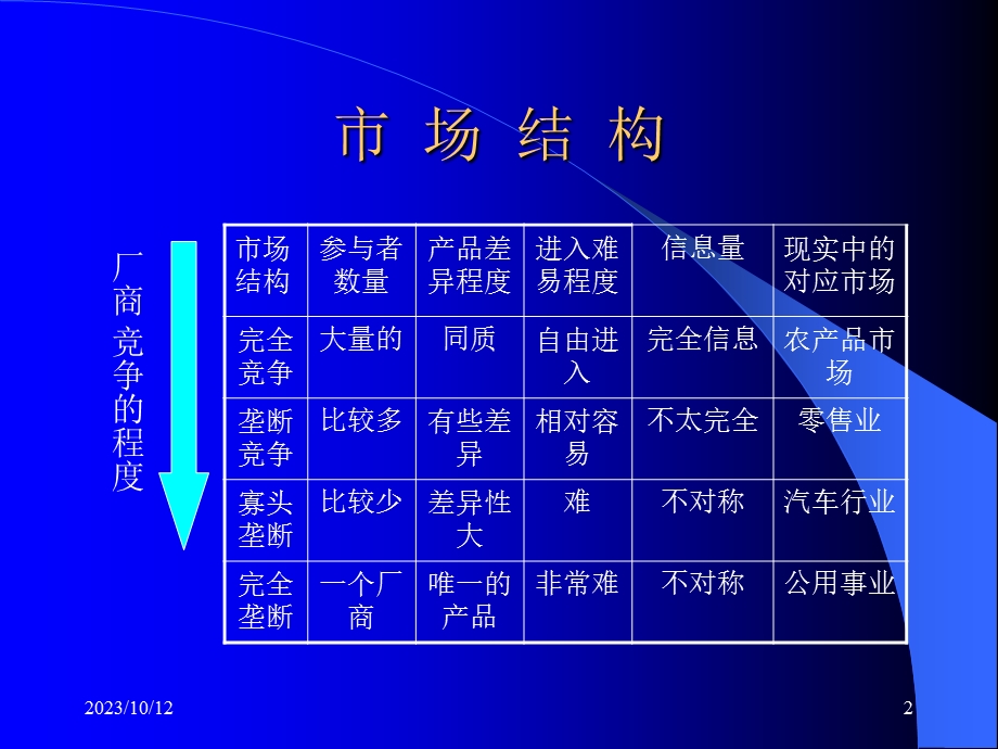 市场和厂商均衡理论.ppt_第2页