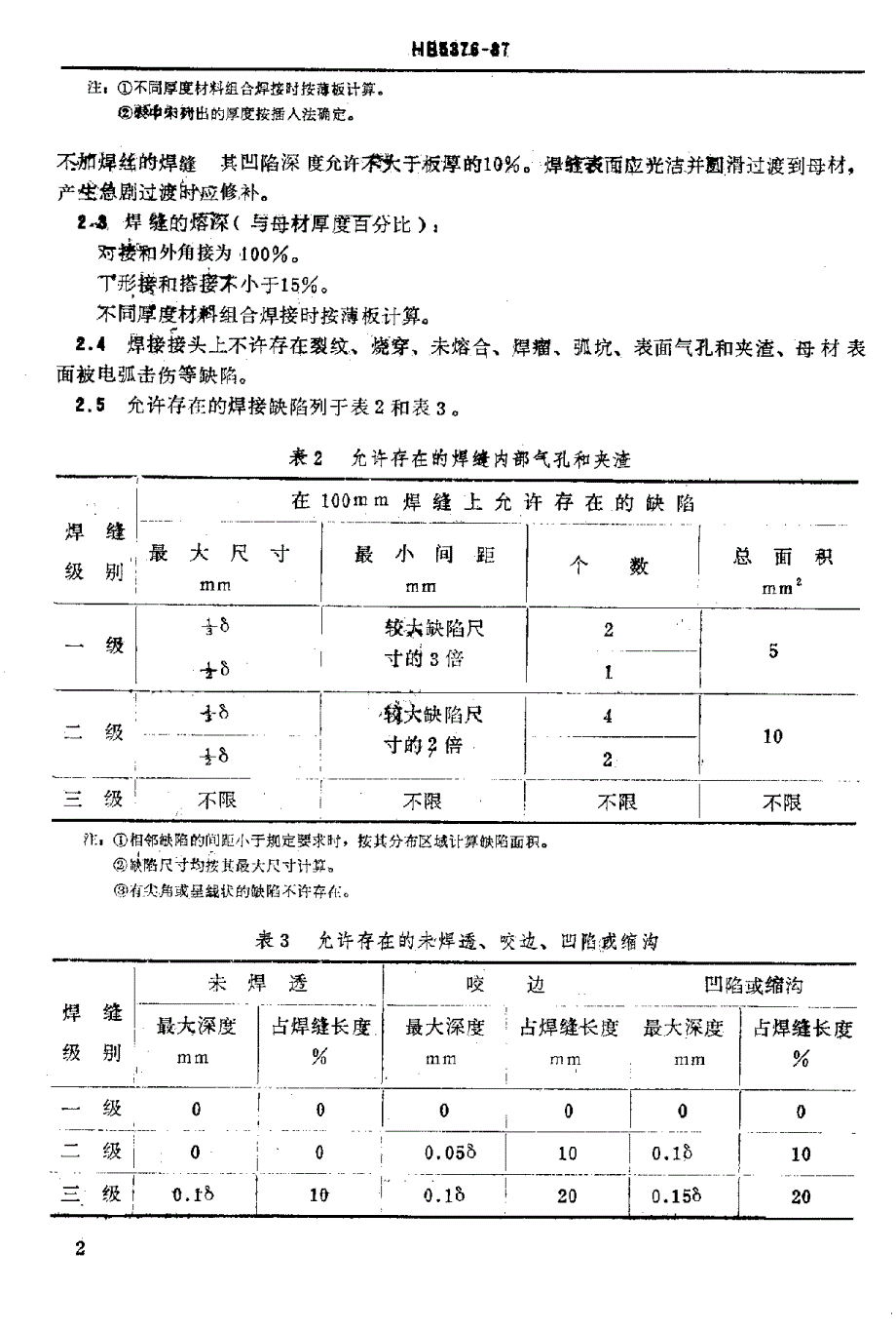 【HB航空标准】HB 53761987 钛及钛合金钨极氩弧焊质量检验.doc_第3页