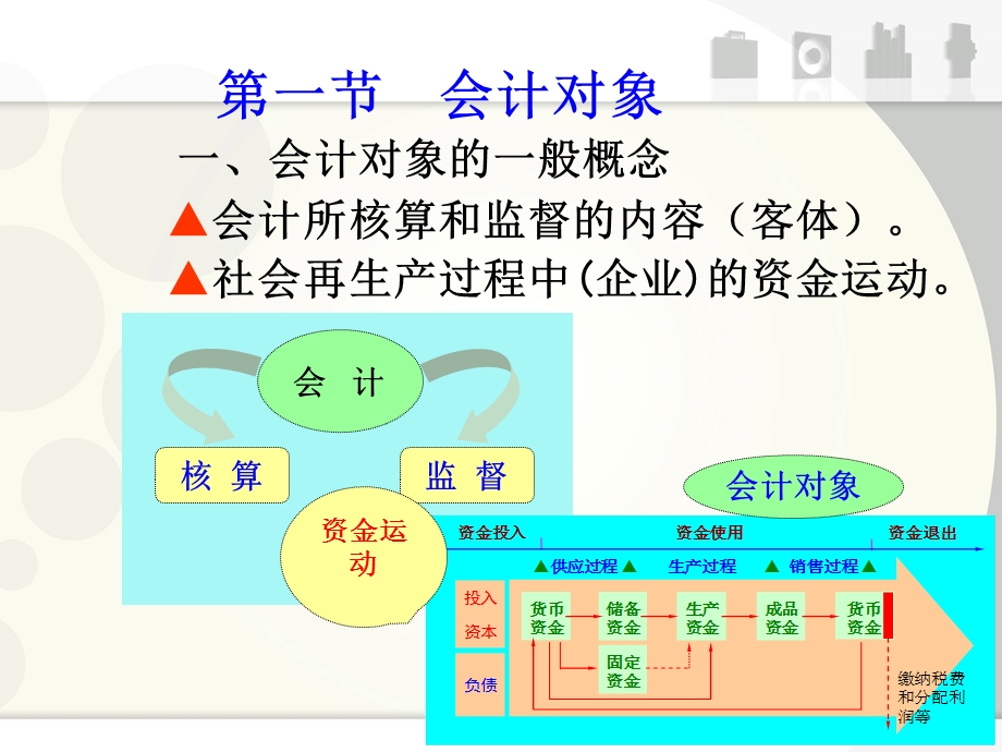 基础会计东财第四版会计要素与会计等式.ppt_第2页