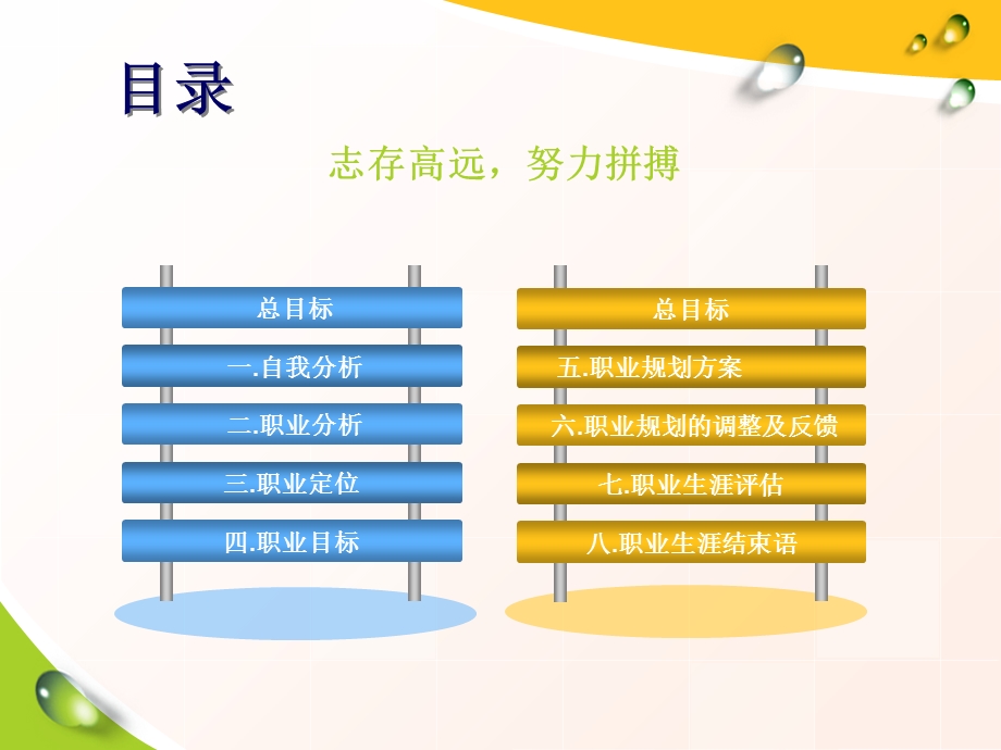 康复医学系护理专业职业生涯规划书.ppt_第3页